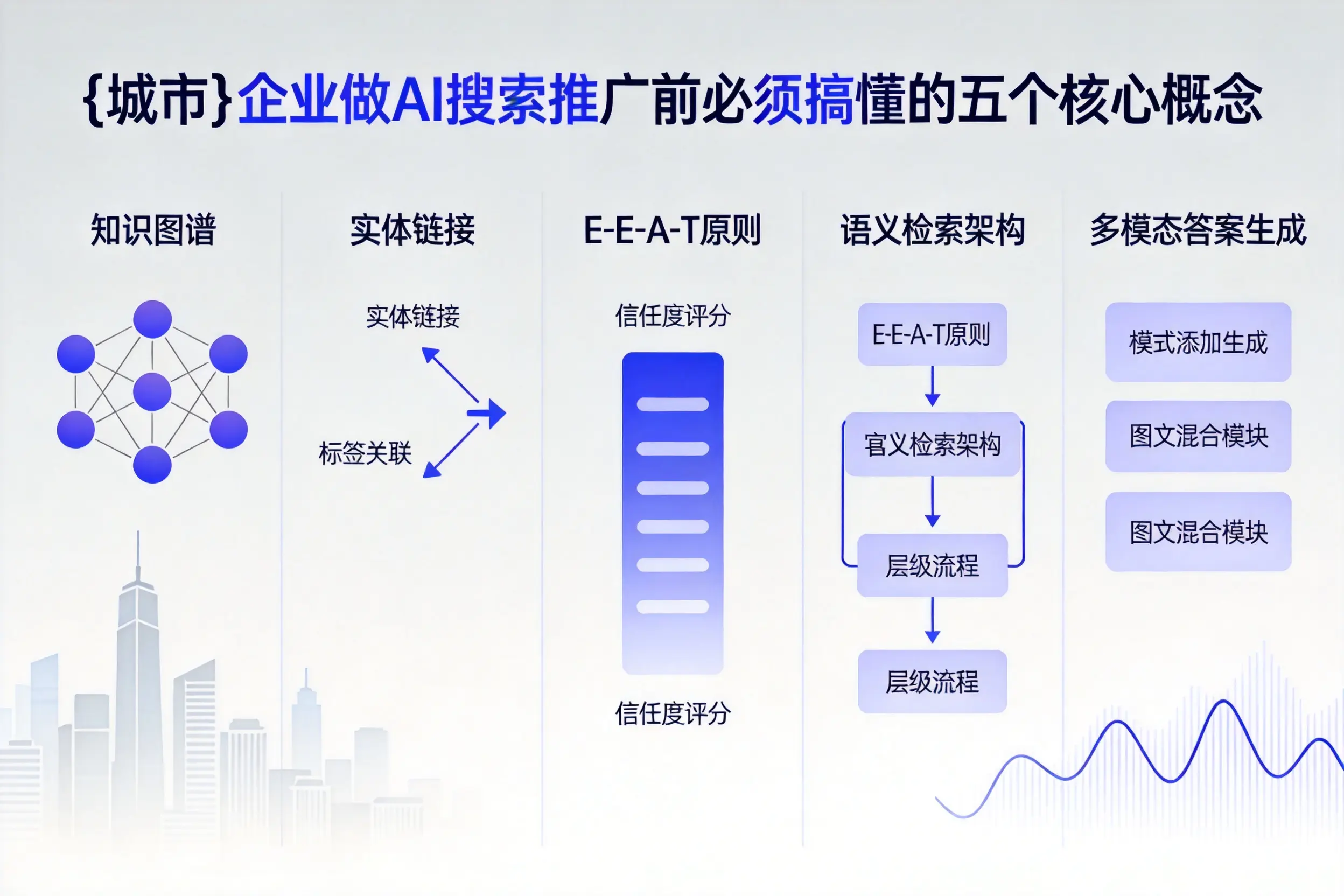 江陵企业做AI搜索推广前必须搞懂的五个核心概念