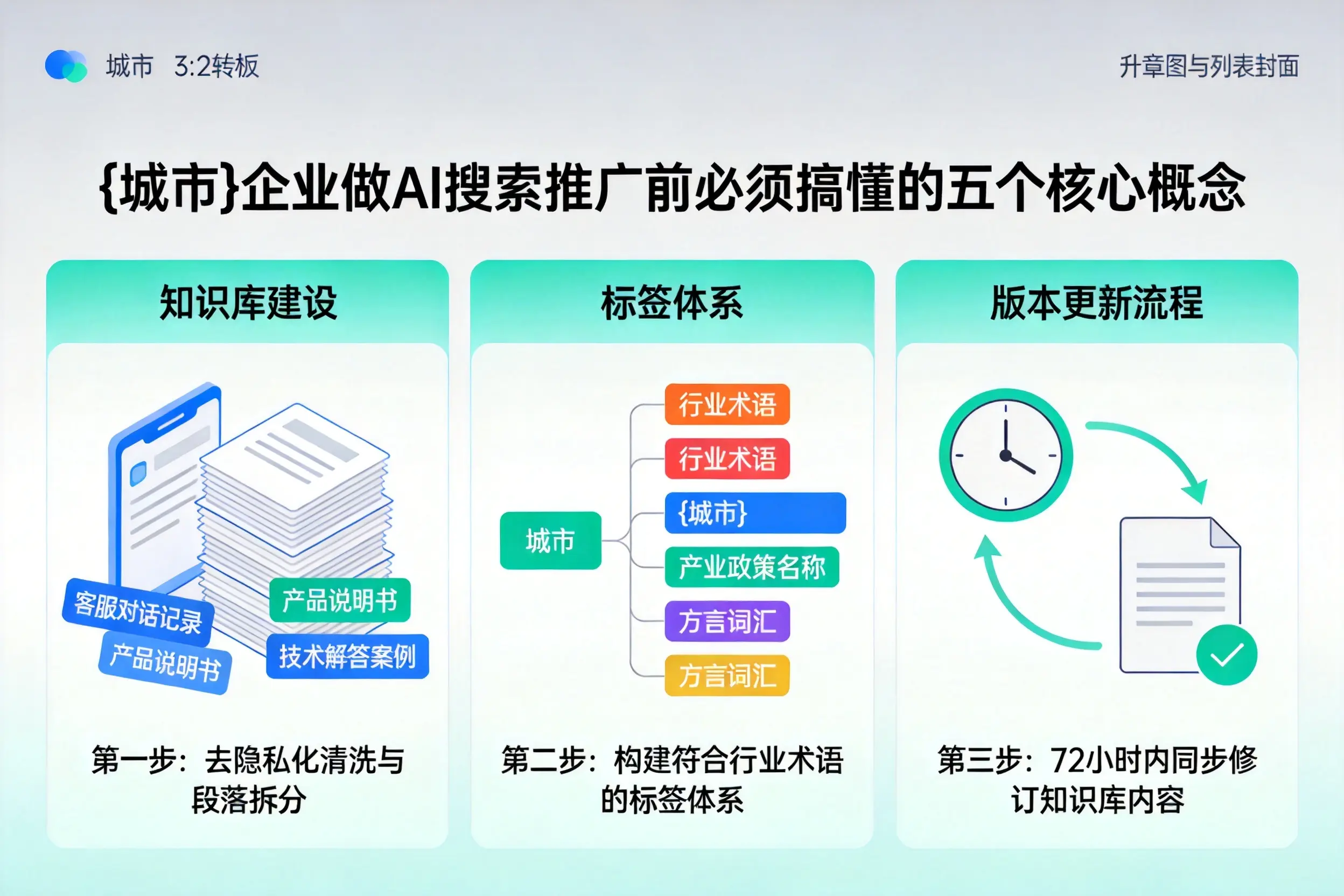 江陵企业做AI搜索推广前必须搞懂的五个核心概念